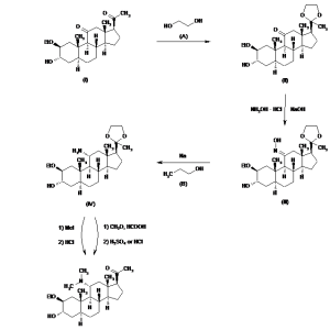 Chemical Products Company in New Jersey | E-ChemHub