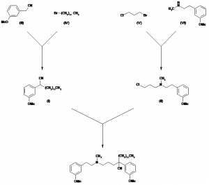 Chemical Products Company in New Jersey | E-ChemHub