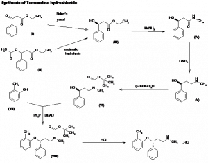 Chemical Products Company in New Jersey | E-ChemHub