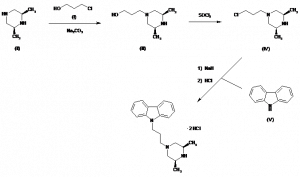 Chemical Products Company in New Jersey | E-ChemHub