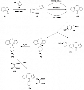 Chemical Products Company in New Jersey | E-ChemHub