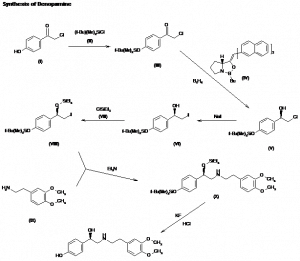 Chemical Products Company in New Jersey | E-ChemHub