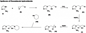 Chemical Products Company in New Jersey | E-ChemHub