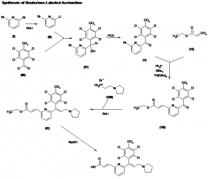 Chemical Products Company in New Jersey | E-ChemHub