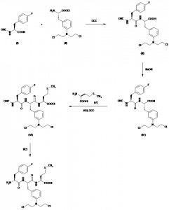 Chemical Products Company in New Jersey | E-ChemHub