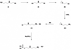 Chemical Products Company in New Jersey | E-ChemHub