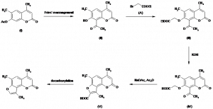 Chemical Products Company in New Jersey | E-ChemHub