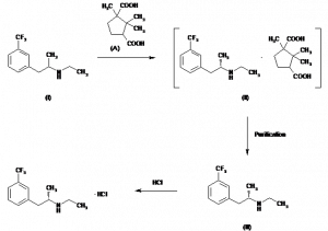 Chemical Products Company in New Jersey | E-ChemHub