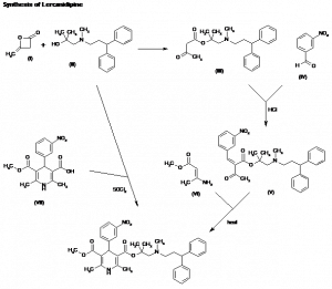 Chemical Products Company in New Jersey | E-ChemHub