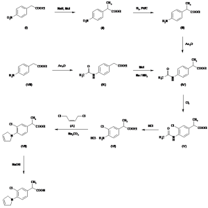 Chemical Products Company in New Jersey | E-ChemHub