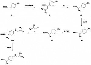 Chemical Products Company in New Jersey | E-ChemHub