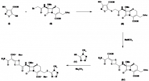 Chemical Products Company in New Jersey | E-ChemHub