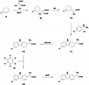 Chemical Products Company in New Jersey | E-ChemHub