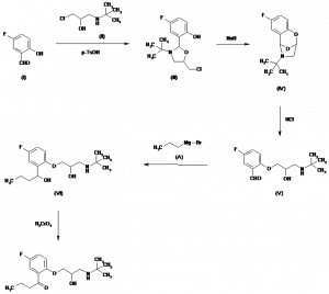 Chemical Products Company in New Jersey | E-ChemHub