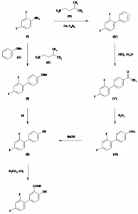 Chemical Products Company in New Jersey | E-ChemHub