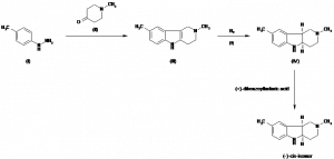 Chemical Products Company in New Jersey | E-ChemHub