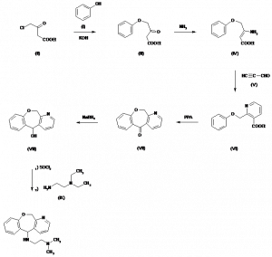 Chemical Products Company in New Jersey | E-ChemHub