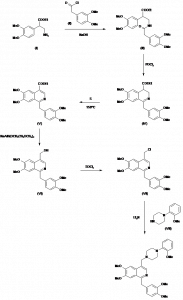 Chemical Products Company in New Jersey | E-ChemHub