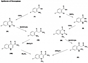 Chemical Products Company in New Jersey | E-ChemHub