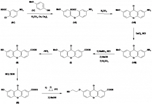 Chemical Products Company in New Jersey | E-ChemHub