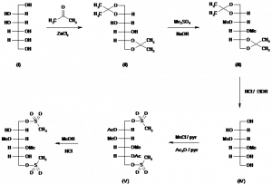 Chemical Products Company in New Jersey | E-ChemHub