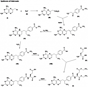 Chemical Products Company in New Jersey | E-ChemHub