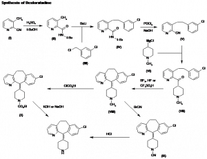 Chemical Products Company in New Jersey | E-ChemHub