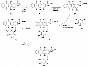 Chemical Products Company in New Jersey | E-ChemHub