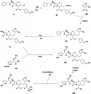 Chemical Products Company in New Jersey | E-ChemHub