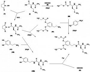 Chemical Products Company in New Jersey | E-ChemHub