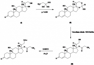 Chemical Products Company in New Jersey | E-ChemHub