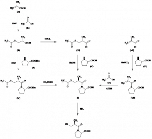 Chemical Products Company in New Jersey | E-ChemHub