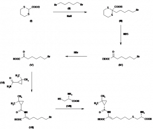 Chemical Products Company in New Jersey | E-ChemHub