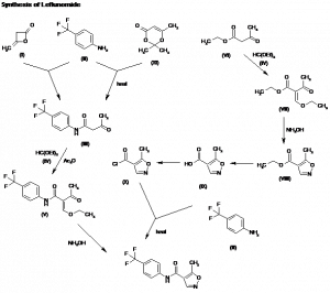 Chemical Products Company in New Jersey | E-ChemHub