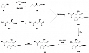 Chemical Products Company in New Jersey | E-ChemHub