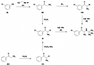 Chemical Products Company in New Jersey | E-ChemHub