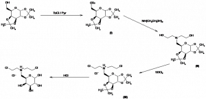 Chemical Products Company in New Jersey | E-ChemHub