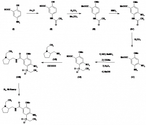 Chemical Products Company in New Jersey | E-ChemHub