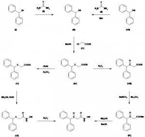 Chemical Products Company in New Jersey | E-ChemHub