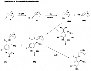 Chemical Products Company in New Jersey | E-ChemHub