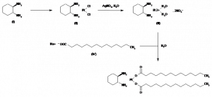 Chemical Products Company in New Jersey | E-ChemHub