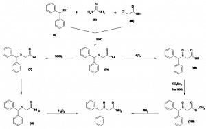 Chemical Products Company in New Jersey | E-ChemHub