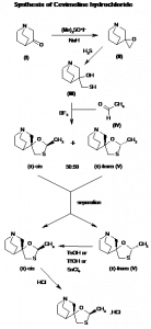 Chemical Products Company in New Jersey | E-ChemHub