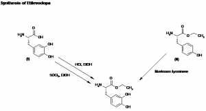 Chemical Products Company in New Jersey | E-ChemHub