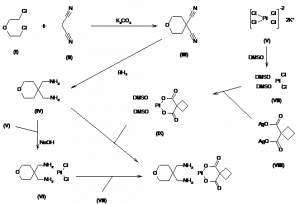 Chemical Products Company in New Jersey | E-ChemHub