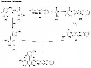 Chemical Products Company in New Jersey | E-ChemHub