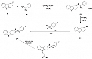 Chemical Products Company in New Jersey | E-ChemHub