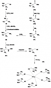 Chemical Products Company in New Jersey | E-ChemHub