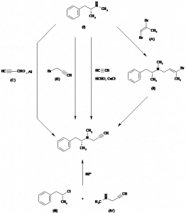 Chemical Products Company in New Jersey | E-ChemHub