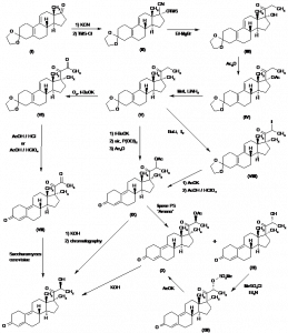 Chemical Products Company in New Jersey | E-ChemHub